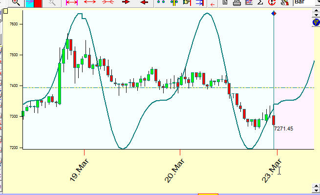 55-day Cycle example